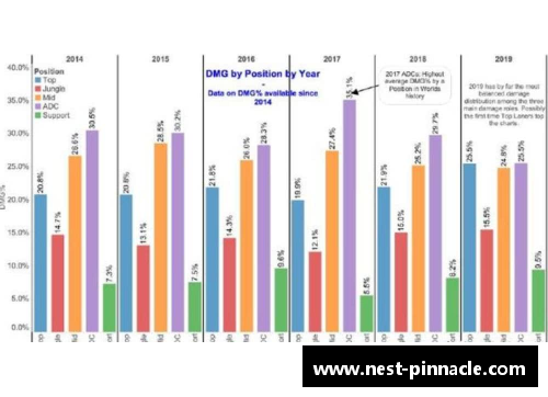 平博pinnacleNBA球员数据分析与比较：洞悉技术统计与赛季表现 - 副本