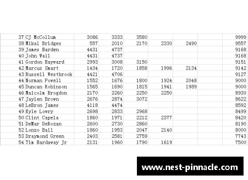 平博pinnacleNBA球员薪酬榜单：巨额合同背后的收入王者们